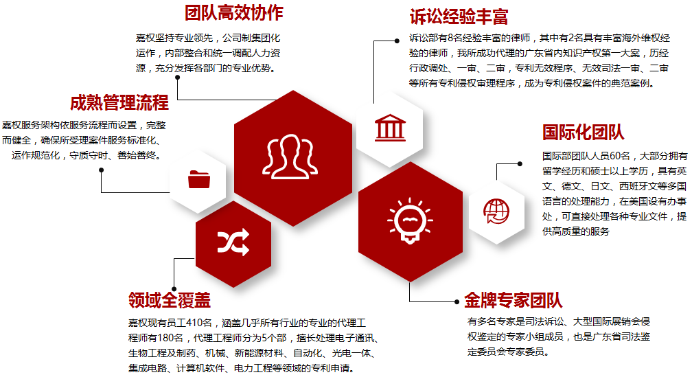 选择东莞市神州智汇知识产权代理有限公司办理专利申请的优势