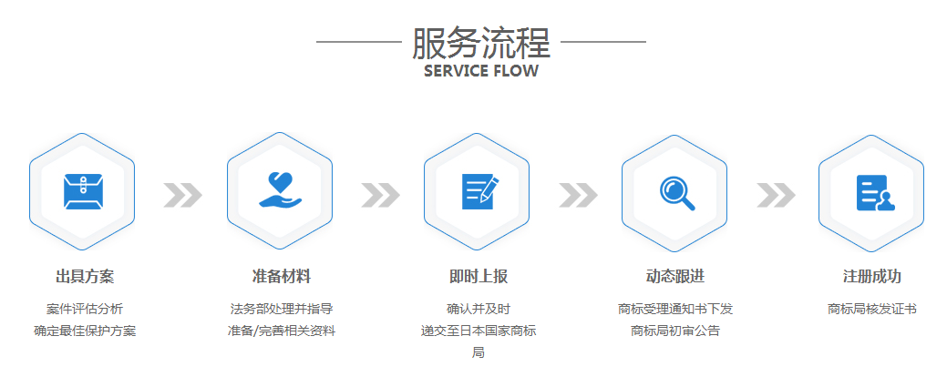 选择东莞神州智汇办理日本商标注册服务流程