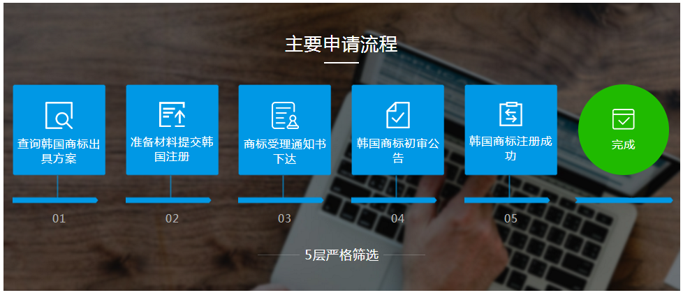 韩国商标注册流程说明