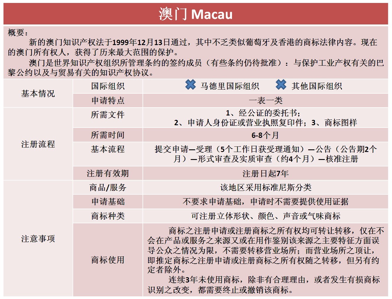 澳门商标注册制度