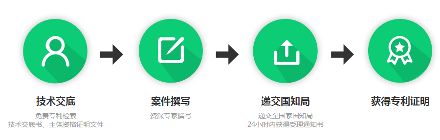 香港专利申请流程